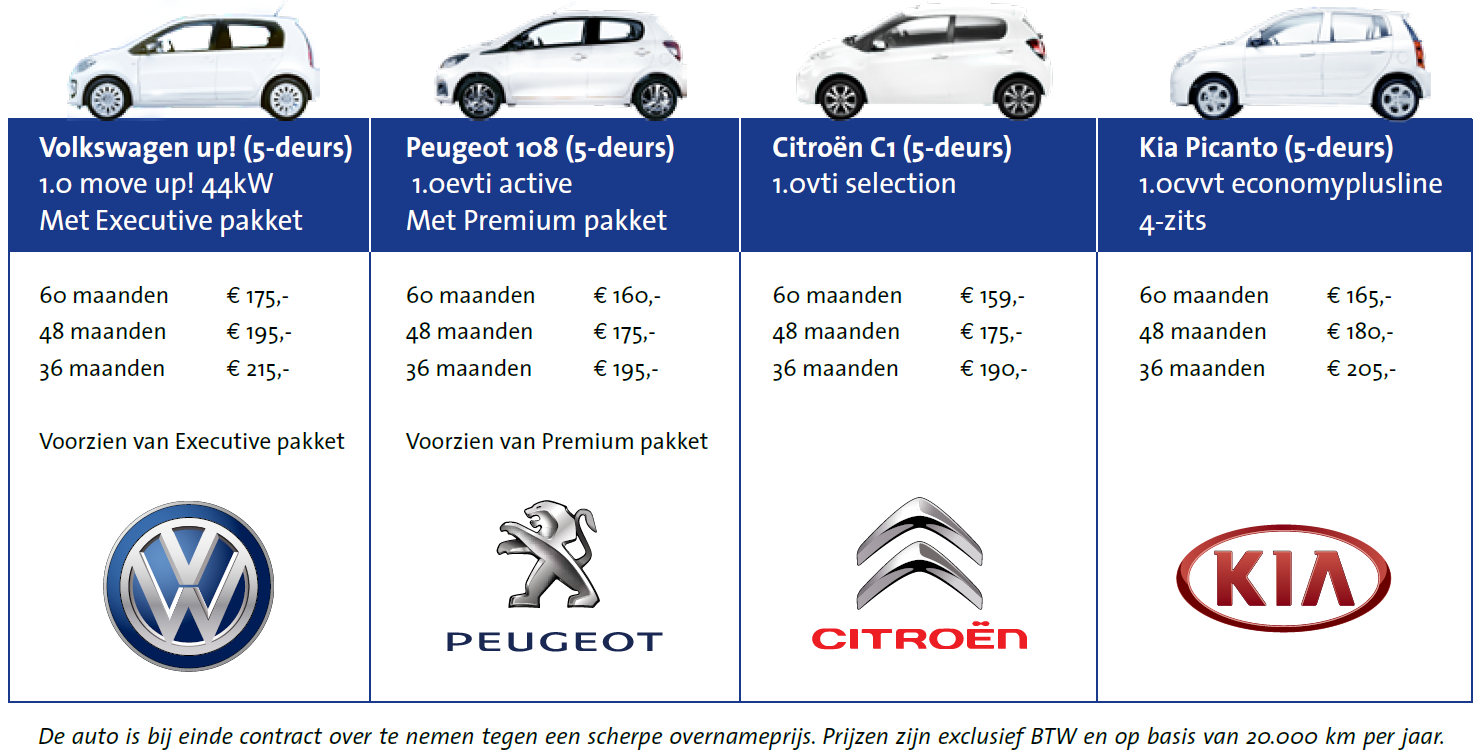 Wilt u voordat u de ZZP-Kortingspas aanschaft al weten waarop en hoeveel u kunt besparen?